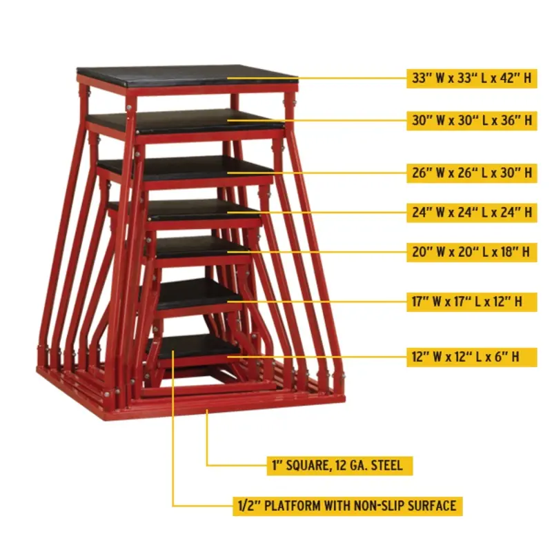 Body Solid Tools BSTPB Plyometric Boxes