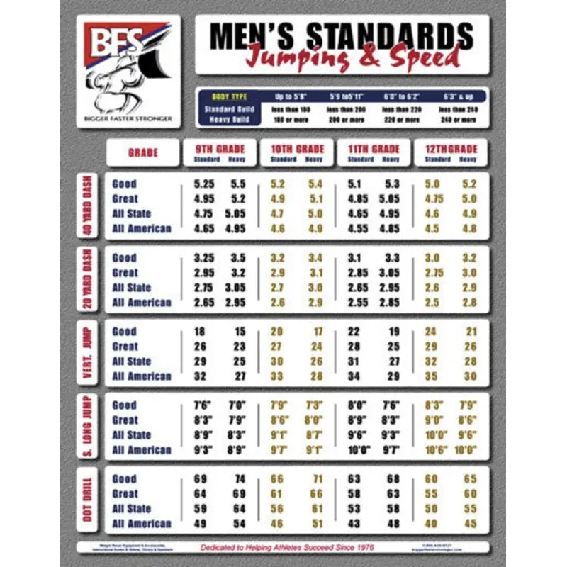 BFS Standards Poster