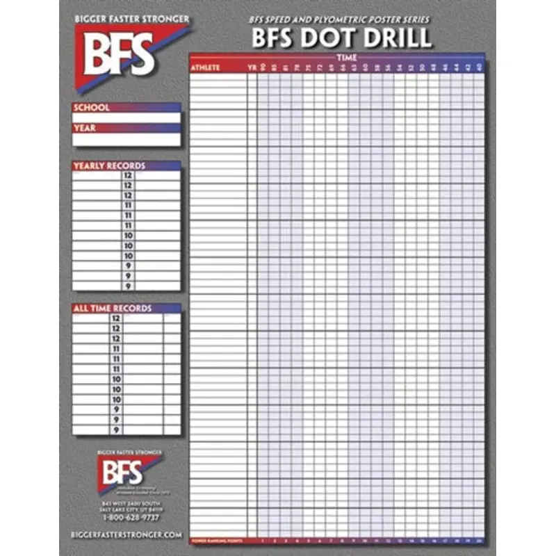 Speed and Plyo Charts